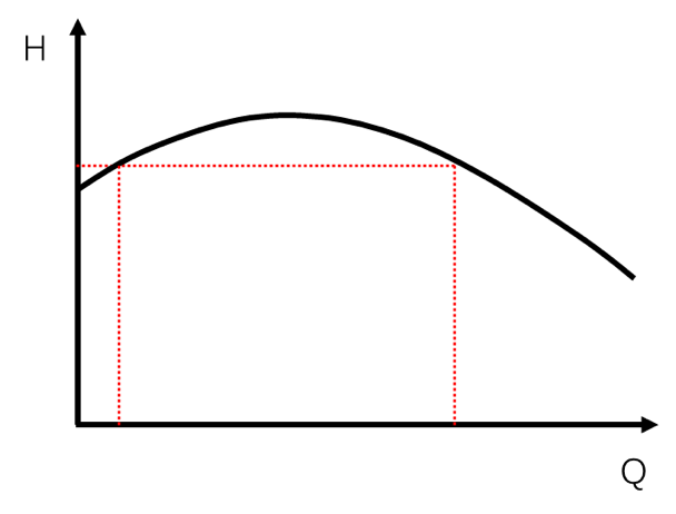 干货分享之多级泵与单级泵之选型差异(图1) 图片