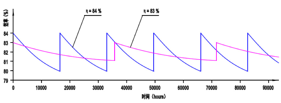 离心泵可靠性 — 硬币的第三面(图7) 图片
