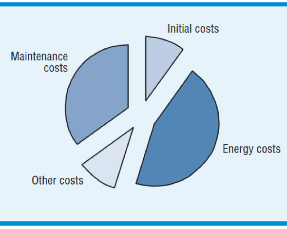 离心泵可靠性 — 硬币的第三面(图10) 图片