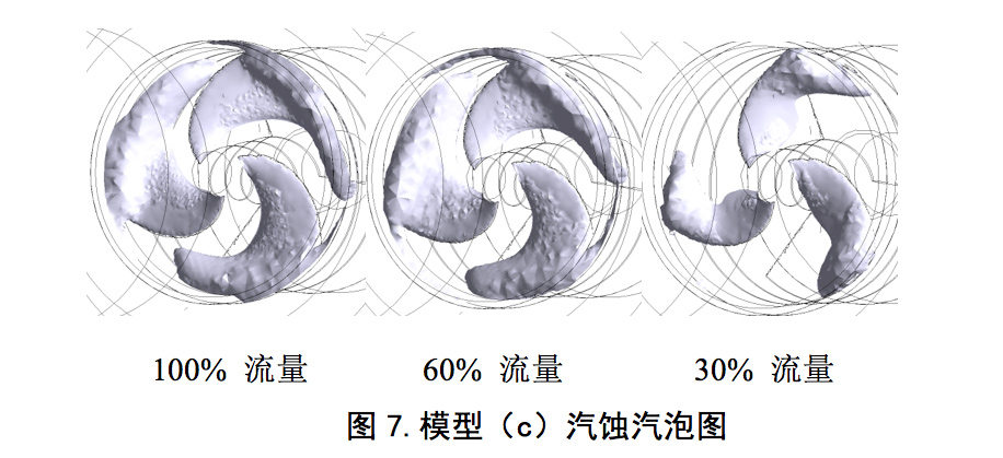 诱导轮叶片泵入口回流抑制及对性能的影响(图11) 图片
