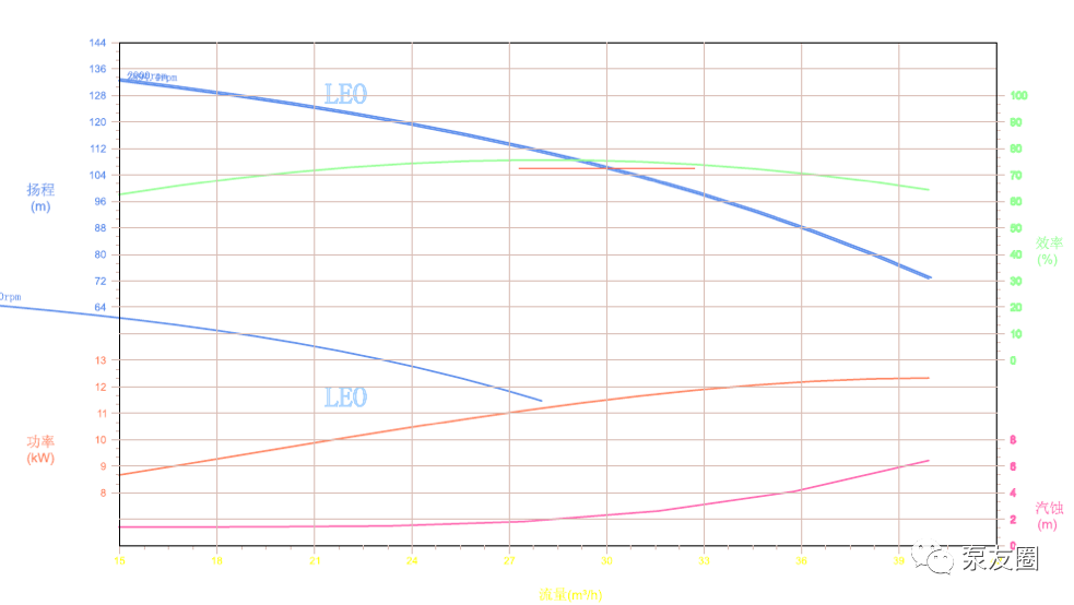 通用泵最低运行频率概述之二(图2) 图片