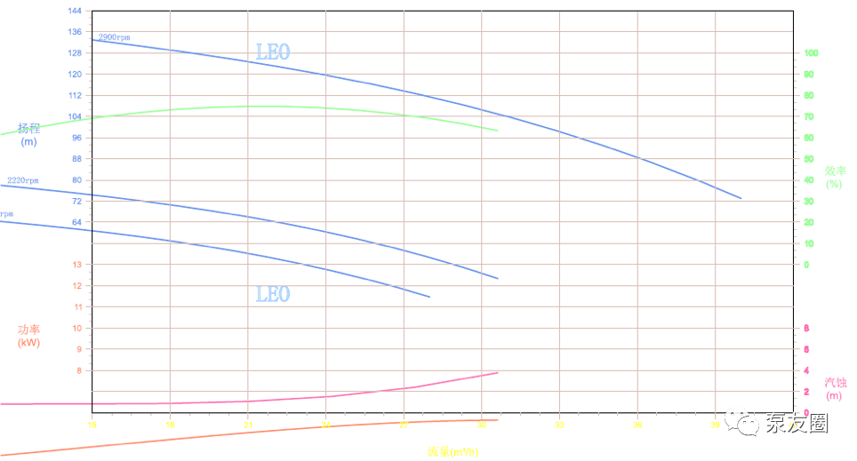 通用泵最低运行频率概述之二(图3) 图片