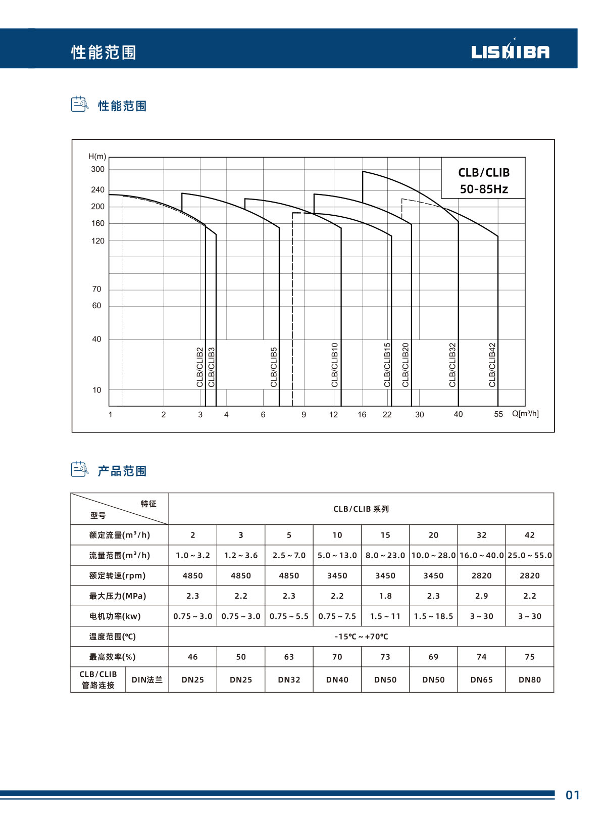 力士霸智能静音泵数据手册(图7)